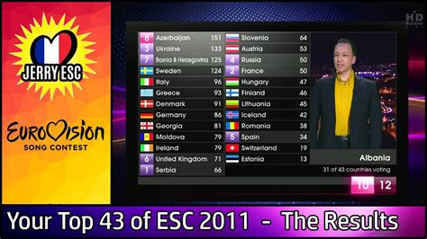 eurovision 2011 results|Iba pa.